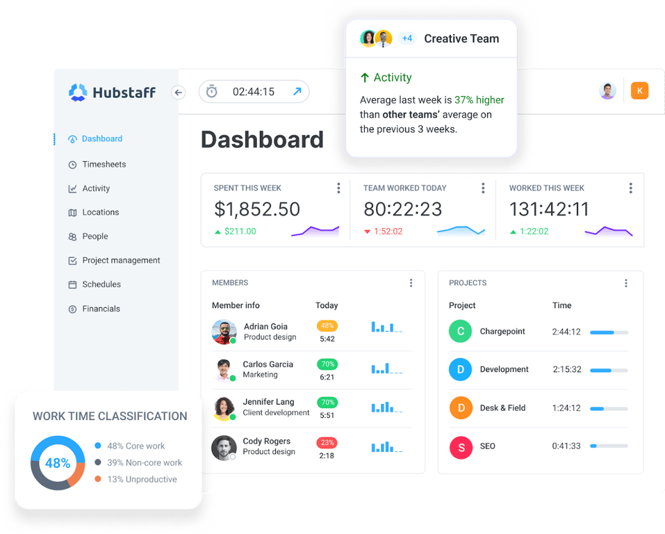 hubstaff-dashboard-screenshot.png