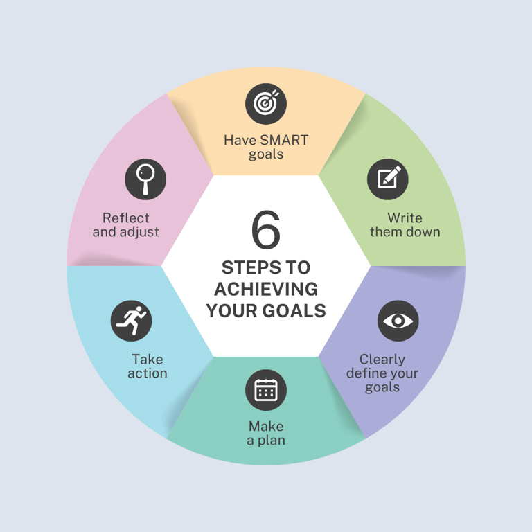 six-steps-to-achieving-goals.png