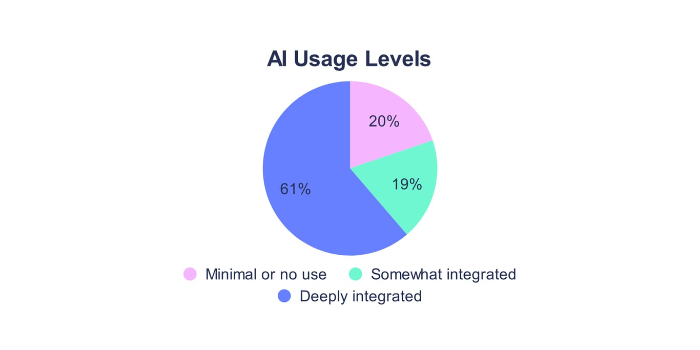 ai-usage-levels.png