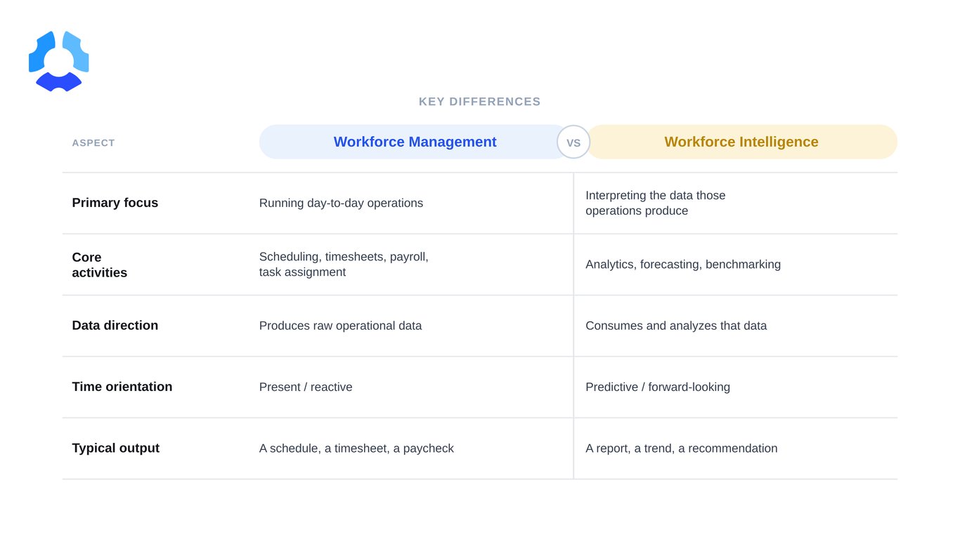 wm-vs-wi-comparison-table_1.png