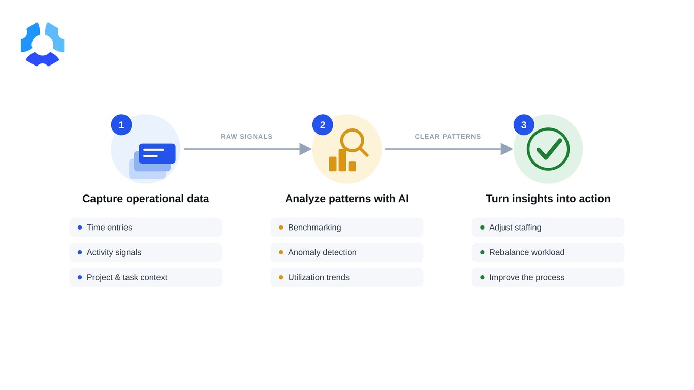 workforce-intelligence-resource-how-it-works.png