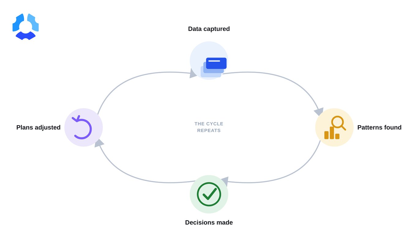 wm-wi-feedback-loop.png