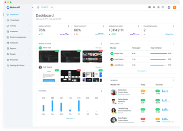 Hubstaff dashboard showing employee activity levels, hours worked, recent screenshots, daily limits, and weekly time tracking data.