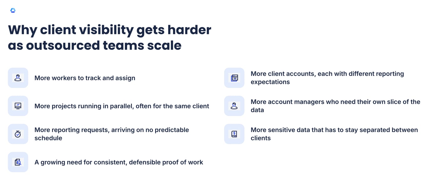 How to Give Clients Visibility Into Remote and Outsourced Work at Scale-1