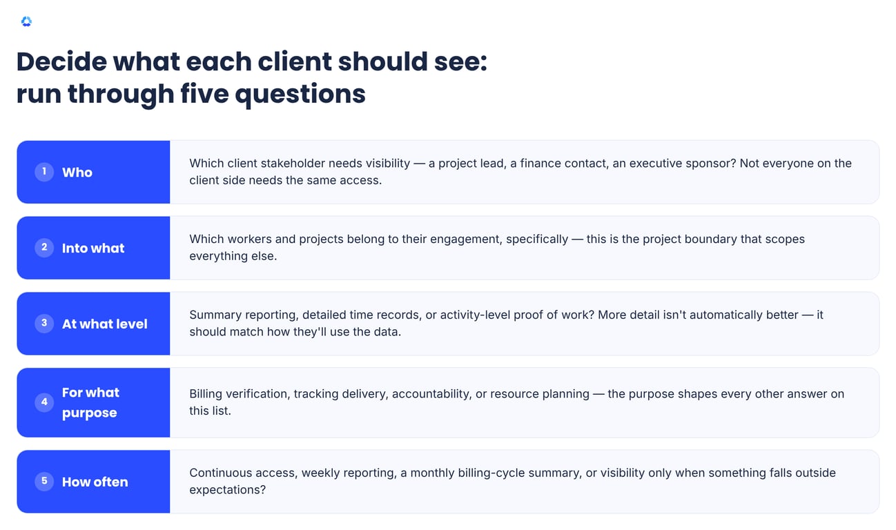 04_five-questions-framework_1.png
