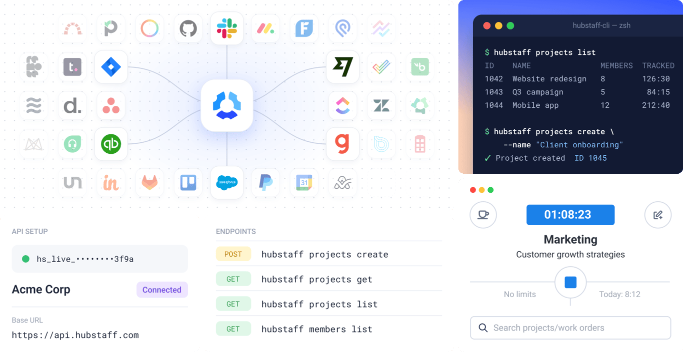 Hubstaff payroll dashboard showing member pay rates, Deel, Wise, PayPal, and Payoneer integrations, flexible pay periods, and team activity summaries