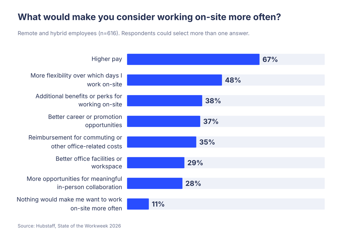 02-what-would-bring-employees-on-site.png