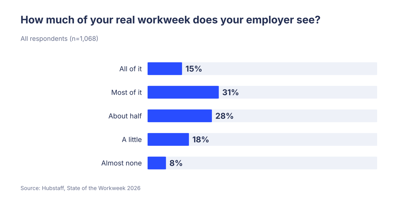 01-workday-visibility-1.png