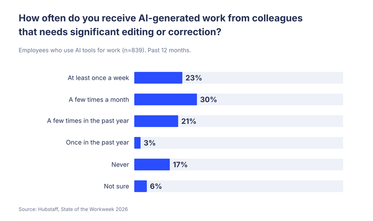 06-ai-generated-work-needing-correction.png