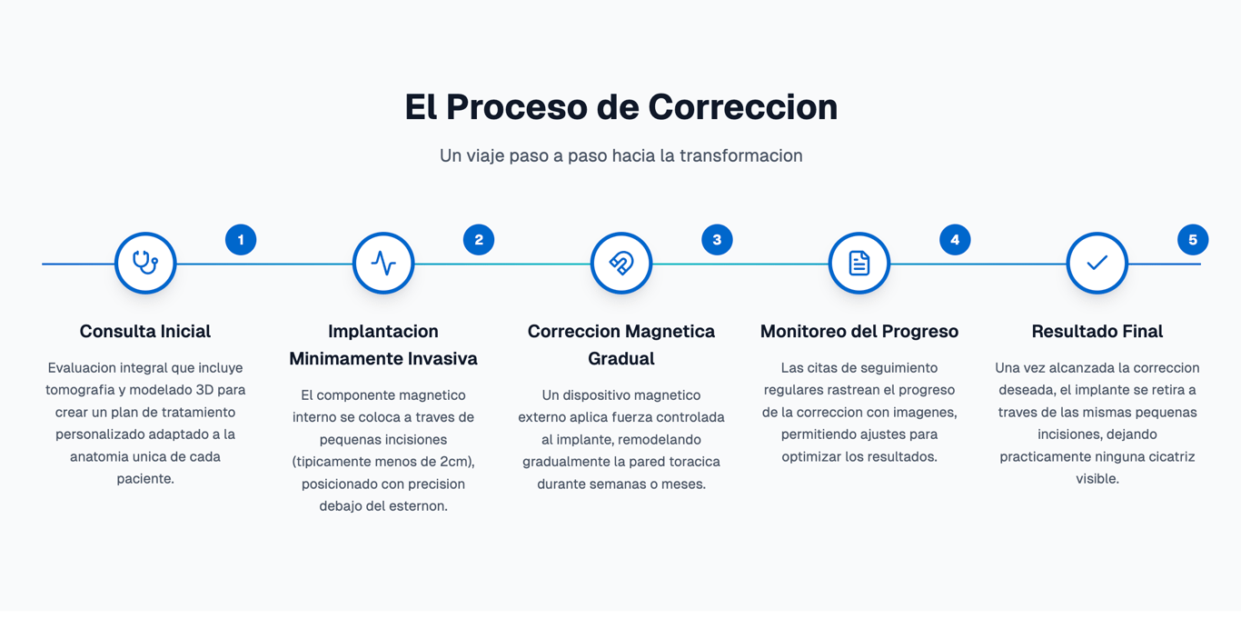 Imanlap Technologies - 1