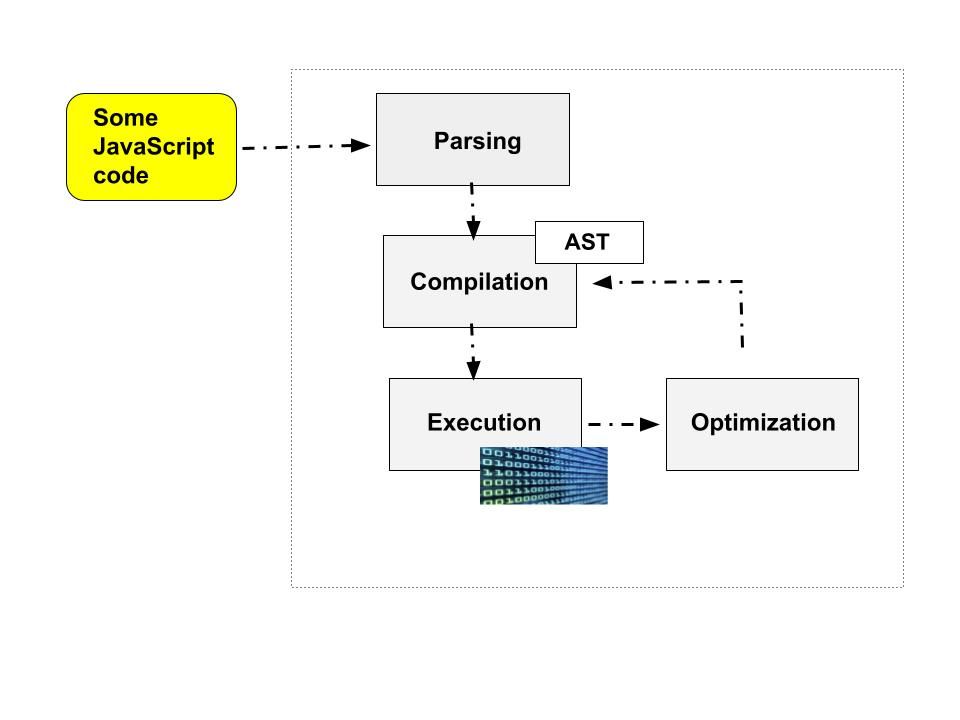 JavaScript performance