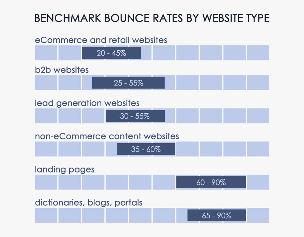 web app performance