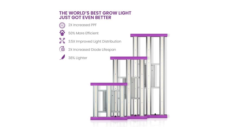 KIND LED Grow Light Review