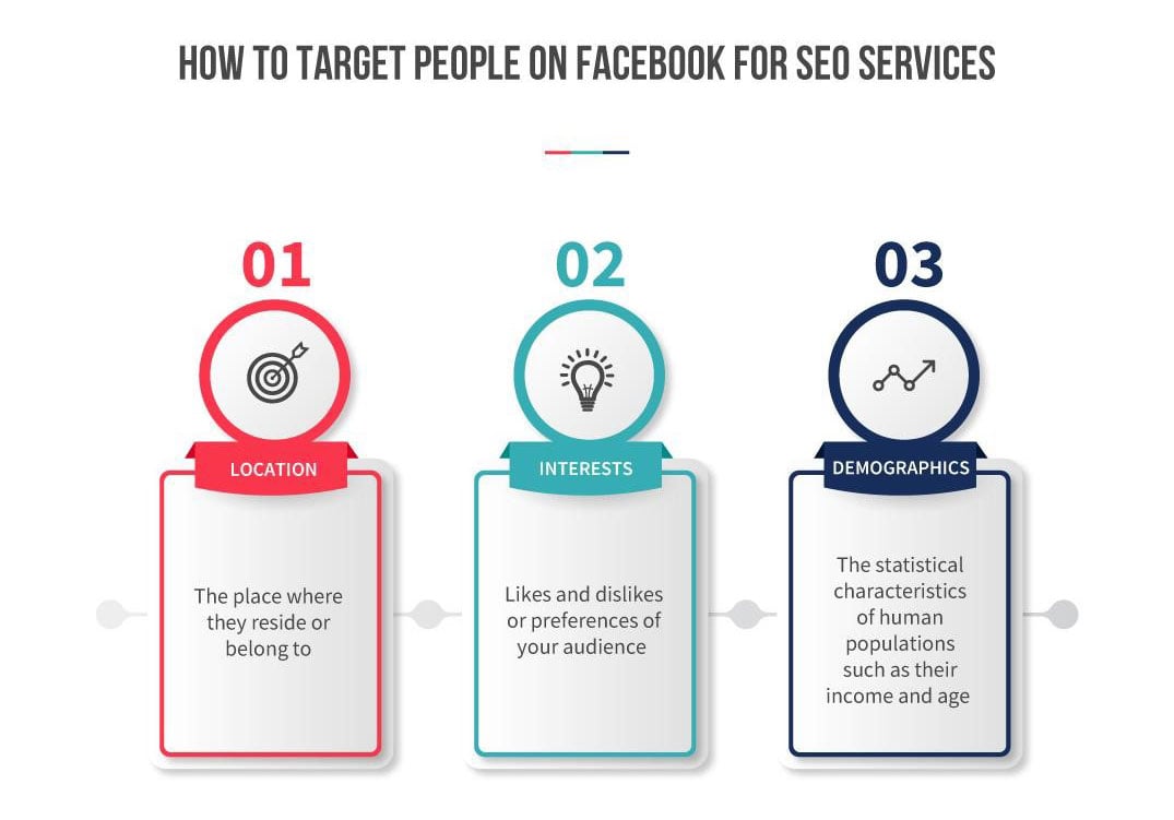 How to target people on facebook for seo services?