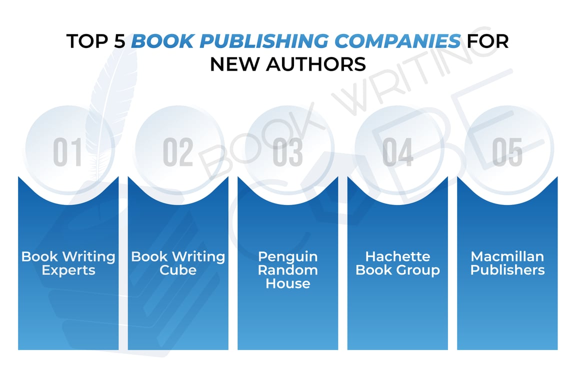 This infographic illustrates top 5 book publishing companies for new authors. https://www.bookwritingcube.us/book-publishing-services/