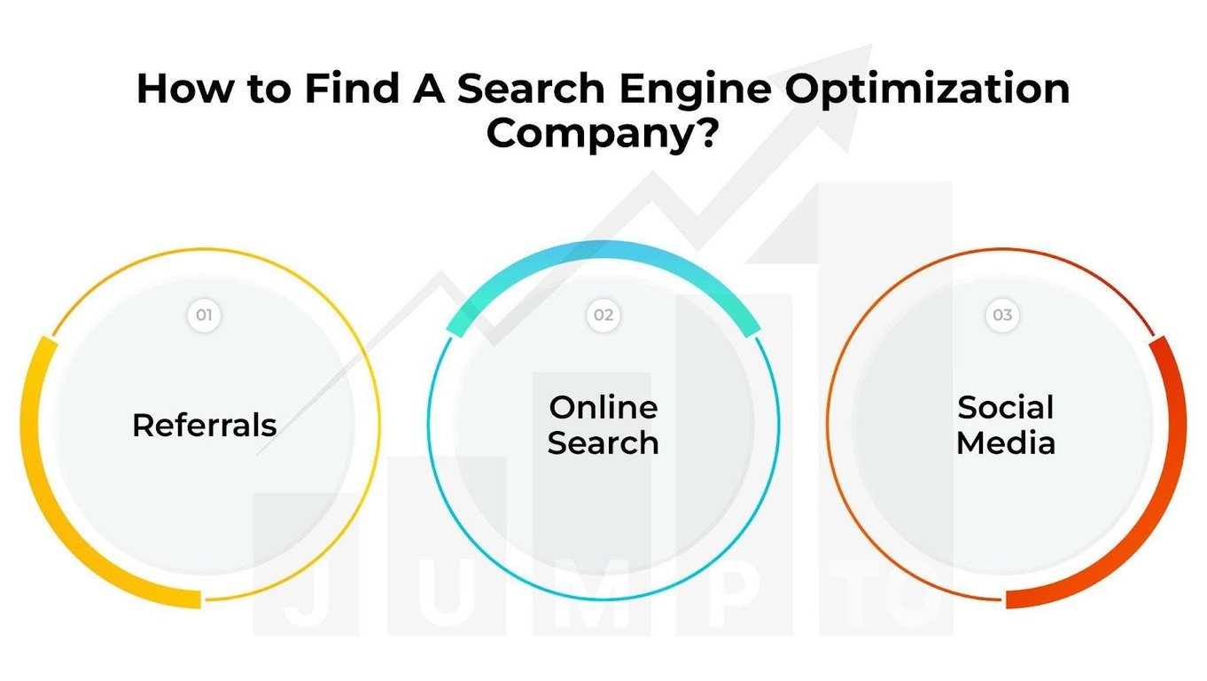 The picture illustrates ways to find a reputable search engine optimization company.