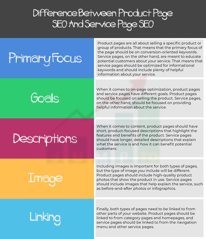 This post illustrates the ways product SEO services help you. https://JumpToSocial.com/product-page-seo/