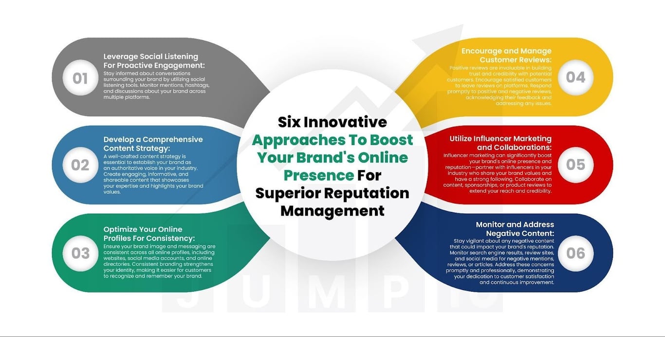 https://JumpToSocial.com/search-engine-optimization-services/