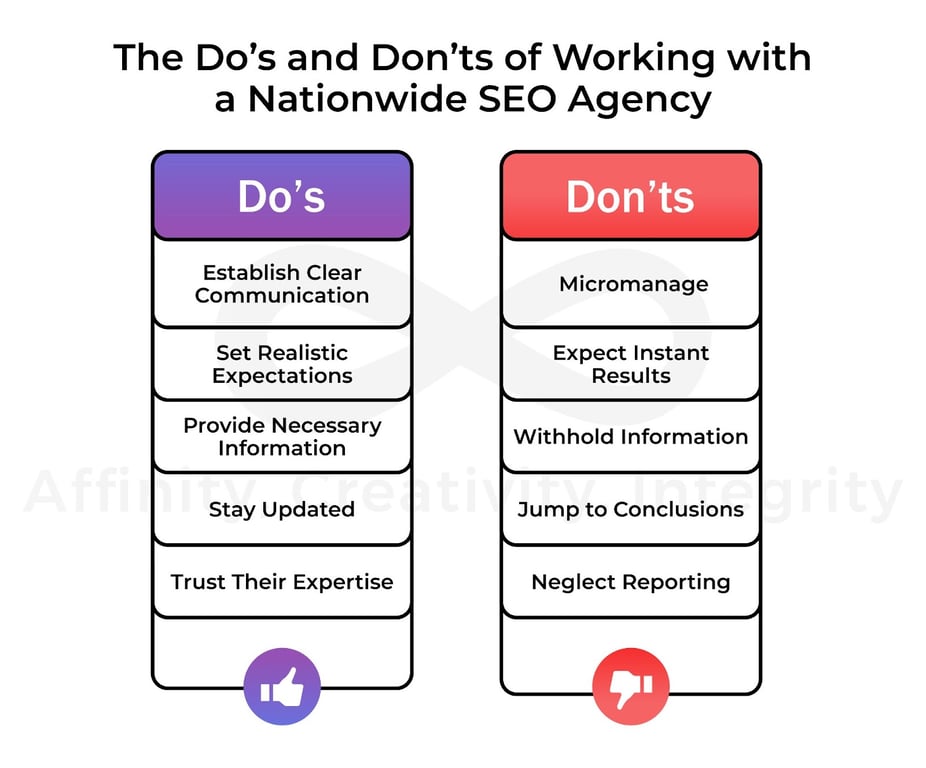 Nationwide SEO Agency https://seoresultspro.com/benefits-of-hiring-a-nationwide-seo-agency/