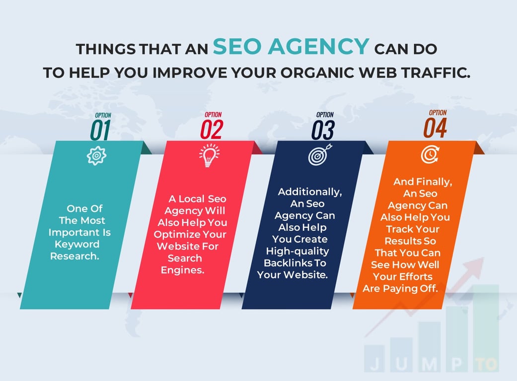 This image illustrates the role of an SEO agency in the increase of organic web traffic.https://JumpToSocial.com/seo-services/