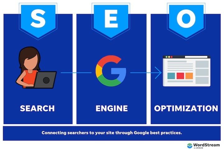 https://JumpToSocial.com/search-engine-optimization-services/