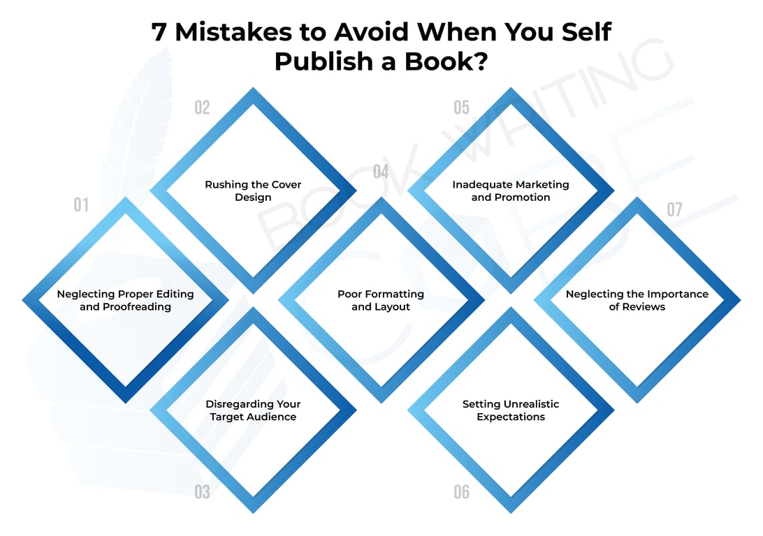 Self Publish A Book 
                                https://www.bookwritingcube.us/pros-and-cons-to-self-publish-a-book/