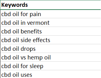Cannabis SEO in Vermont https://seoresultspro.com/cannabis-cbd-seo/