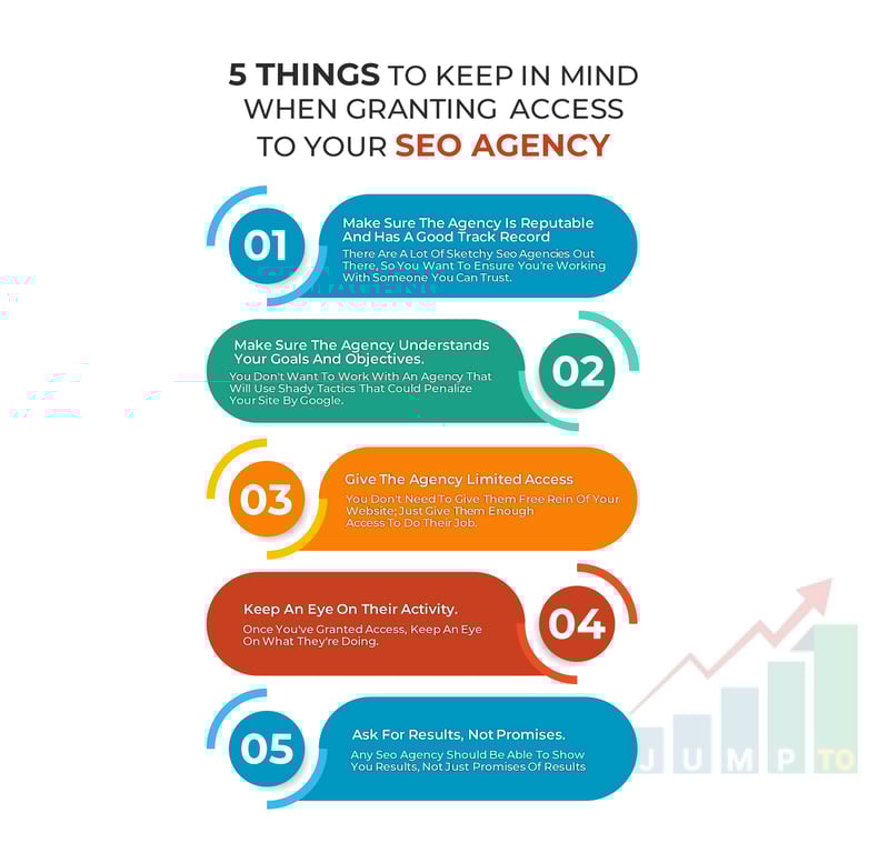 This image picturizes 5 things you need to keep in mind when you are granting access to your SEO agency. https://JumpToSocial.com/seo-services/
