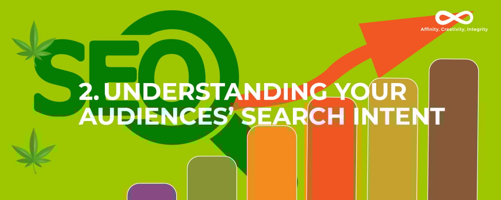 Understanding Your Audiences’ Search Intent. Marijuana SEO strategy. Dispensary SEO tips. Cannabis marketing agency.