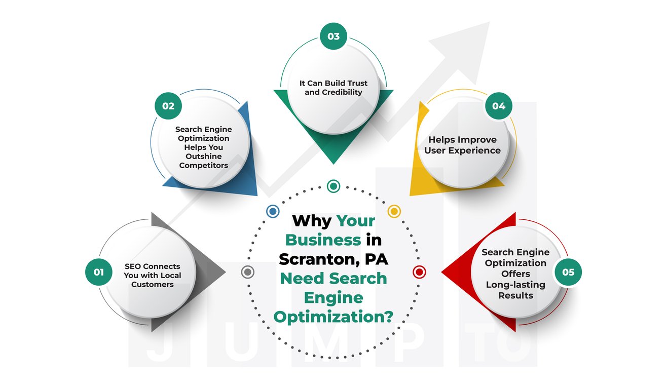 https://JumpToSocial.com/search-engine-optimization-services/