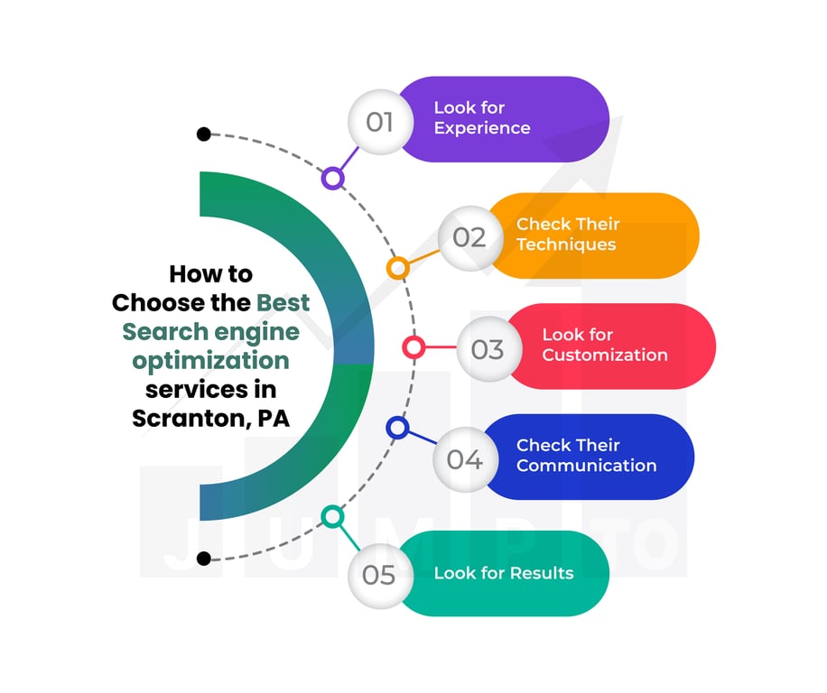 https://JumpToSocial.com/search-engine-optimization-services/