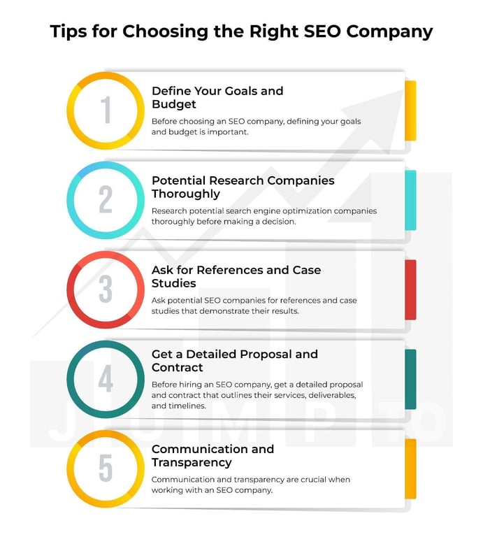 This picture displays Tips for Choosing the Right Search Engine Optimization Company