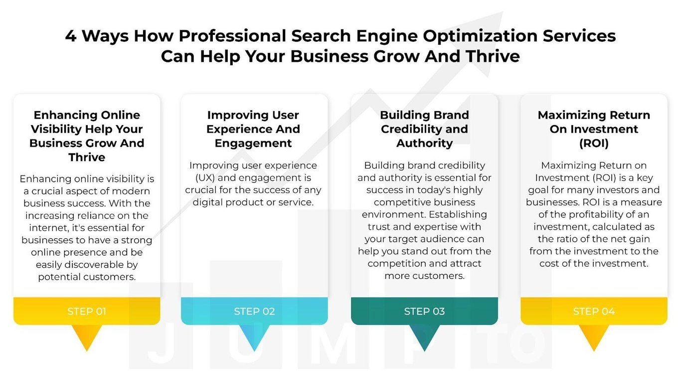 This infographic shows 4 Ways How Professional Search Engine Optimization Services Can Help Your Business Grow