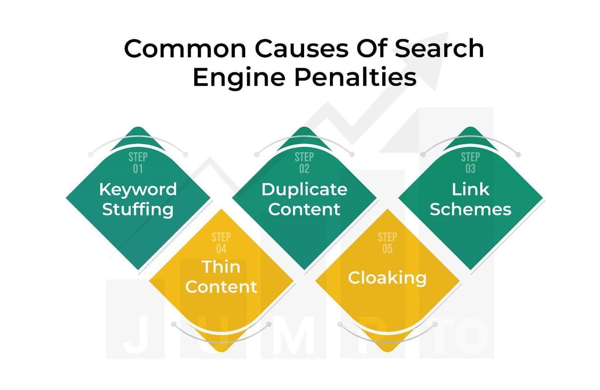 search engine optimization services https://JumpToSocial.com/search-engine-optimization-services/