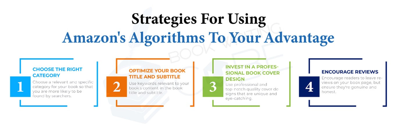The picture demonstrates some strategies for using Amazon’s algorithms to your advantage. https://www.bookwritingcube.us/book-marketing-services/