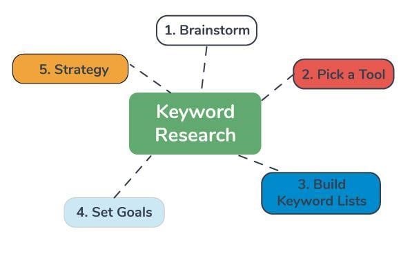 https://JumpToSocial.com/search-engine-optimization-services/