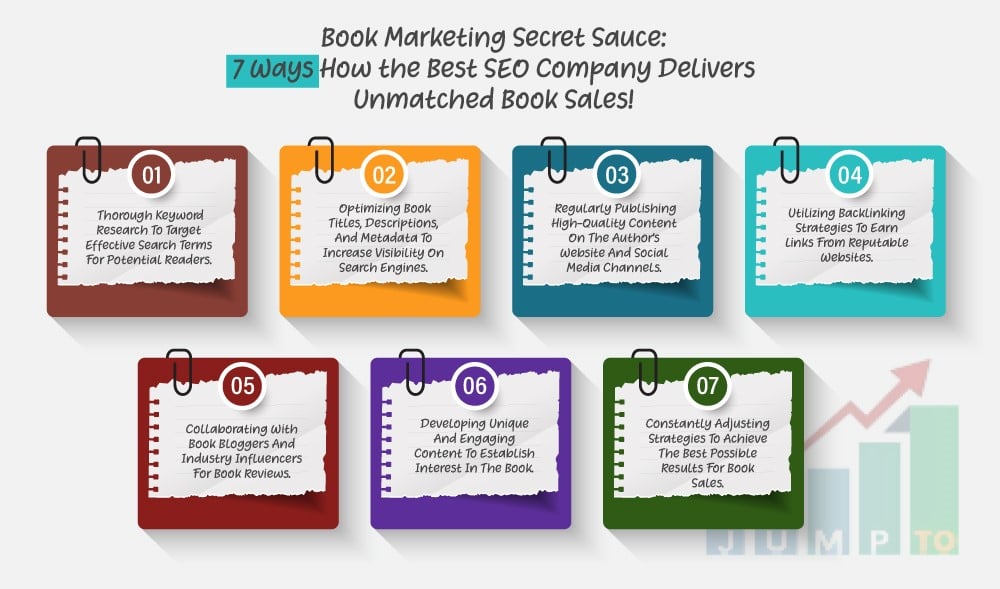 This Image illustrates 7 Ways The Best SEO Company Delivers Unmatched Book Sales. https://JumpToSocial.com/seo-services/