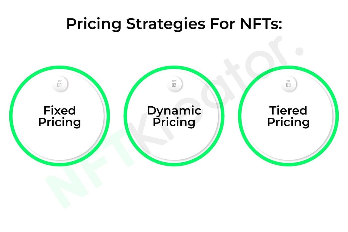 This Image Illustrates Pricing Strategies For NFTs. https://nftkreator.com/miniting-an-nft/