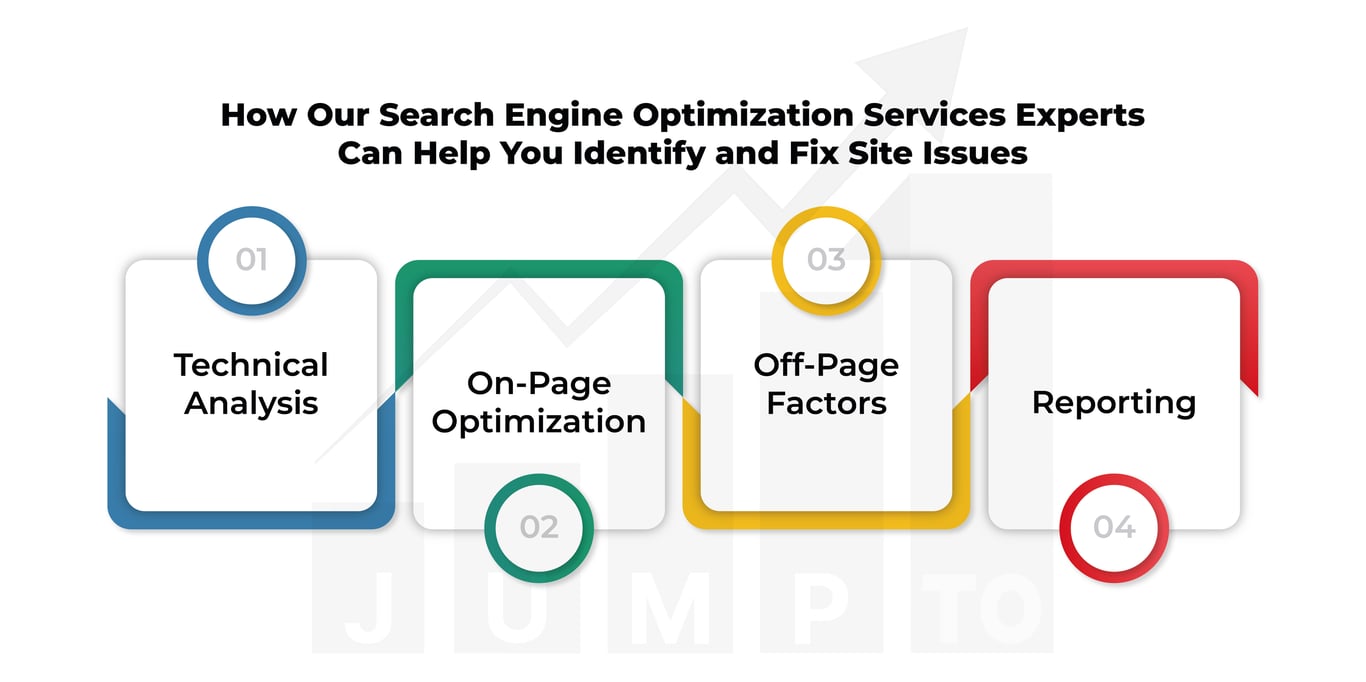 https://JumpToSocial.com/search-engine-optimization-services/