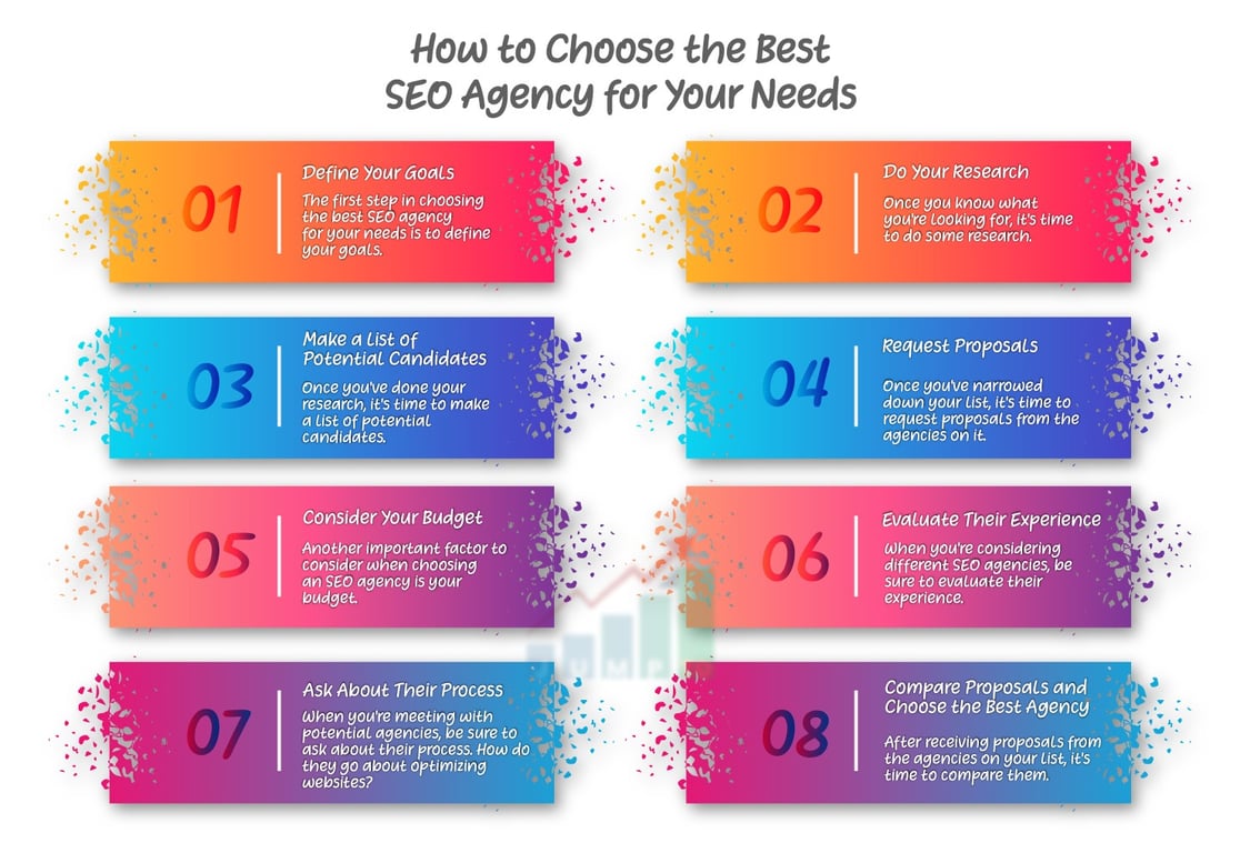 This Image illustrates How to Choose the Best SEO Company for Your Needs https://JumpToSocial.com/seo-services/