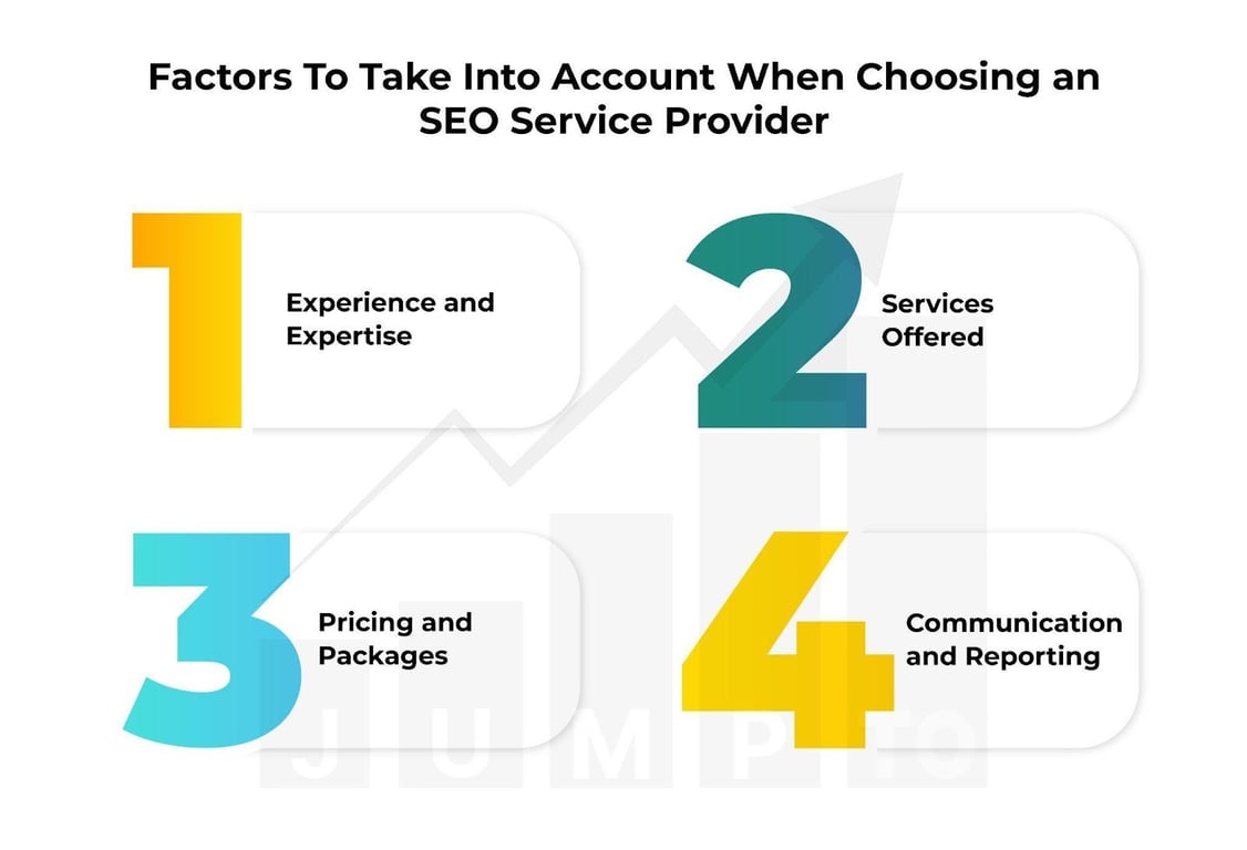The picture illustrates some critical factors you must consider when partnering with a Search Engine Optimization service provider. https://JumpToSocial.com/search-engine-optimization-services/