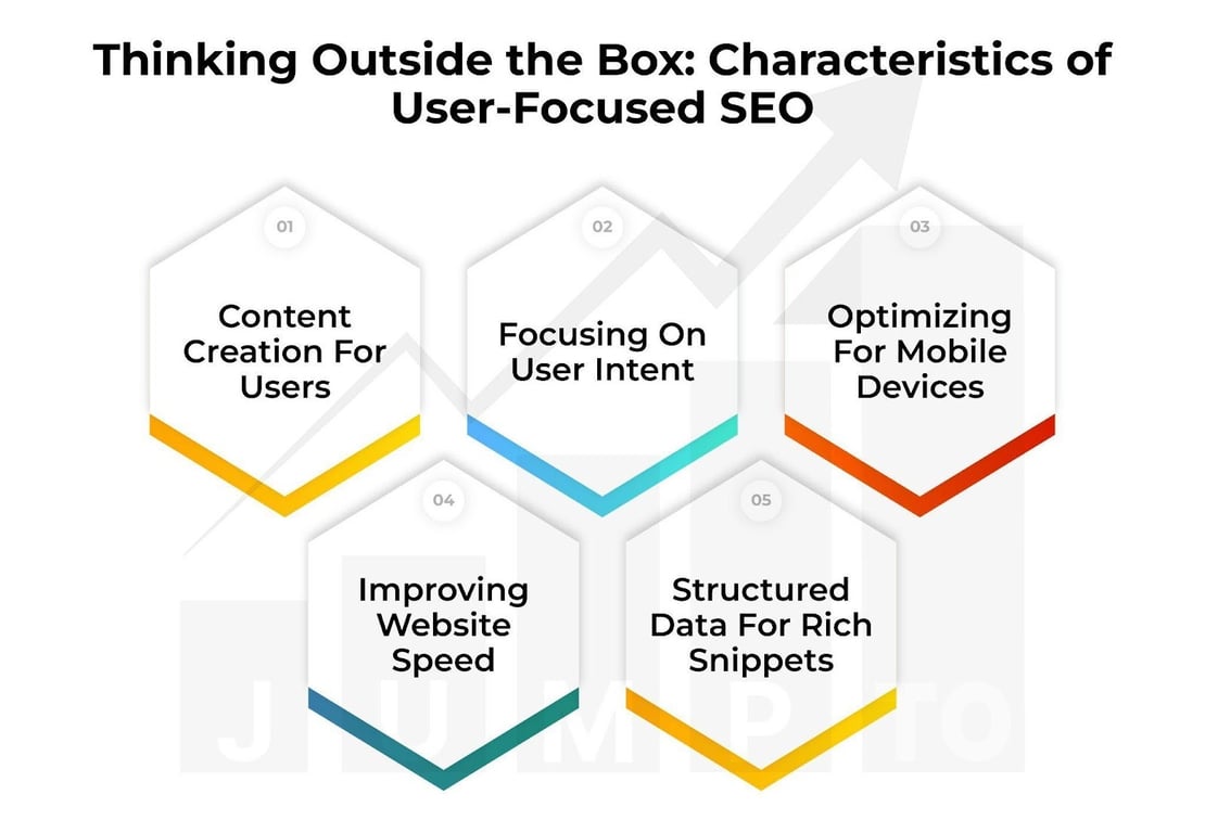 The picture explains some key characteristics of user-focused Search Engine Optimization.
