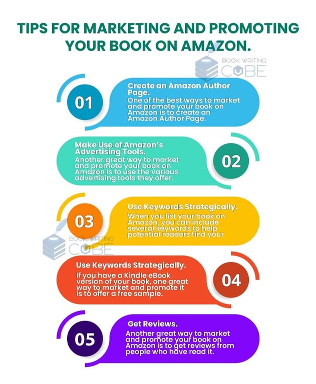 This Image illustrates Amazon publishing services tips for marketing and promoting your book on Amazon. https://www.bookwritingcube.us/book-publishing-services/