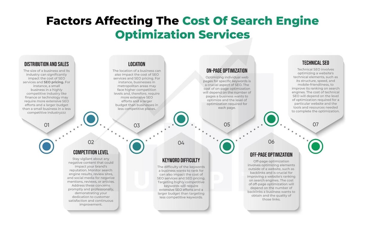 https://JumpToSocial.com/search-engine-optimization-services/