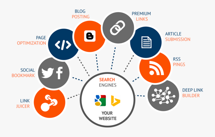 https://JumpToSocial.com/search-engine-optimization-services/