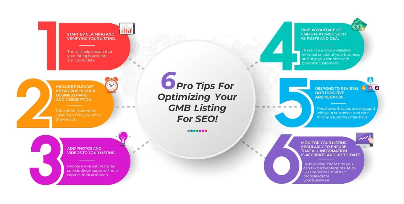 This image illustrates those 6 pro tips that an SEO agency follows in optimizing the GMB listing.https://JumpToSocial.com/gmb-optimization/