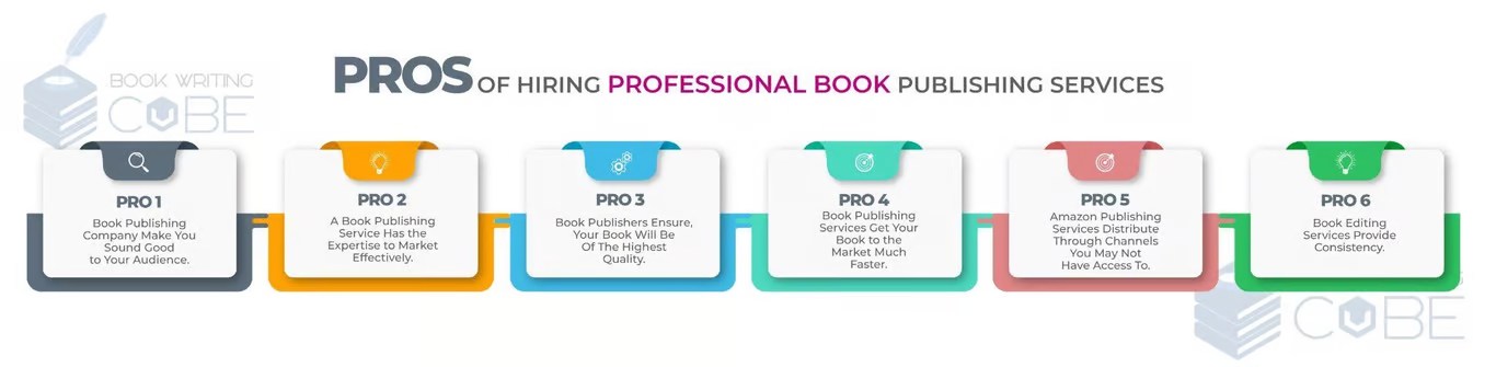 https://www.bookwritingcube.us/book-publishing-services/
