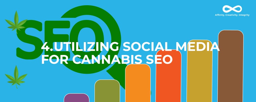 Utilizing Social Media For Cannabis SEO. Cannabis SEO tips. Marijuana SEO strategy. Dispensary SEO tips. Cannabis marketing agency.