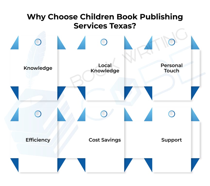 https://www.bookwritingcube.us/book-publishing-services/