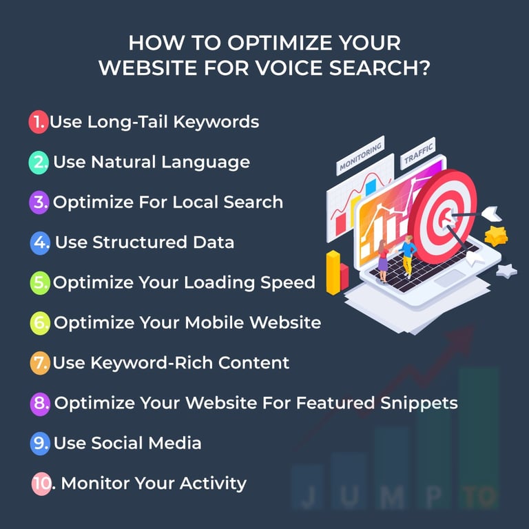 This image picturizes the tips that help websites get SEO services optimized for voice searches. https://JumpToSocial.com/seo-services/